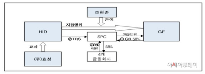 효성