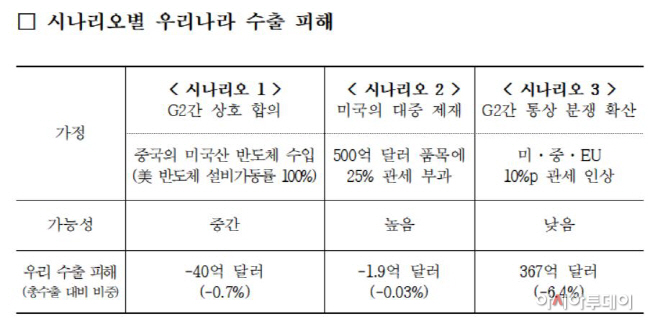 수출1