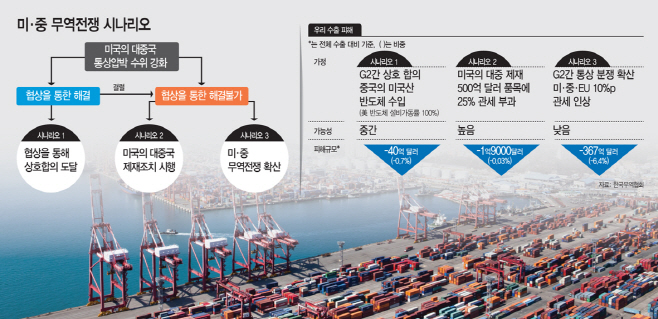 미중무역전쟁