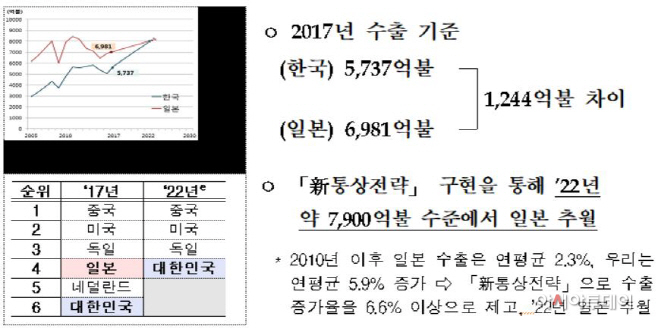 수출