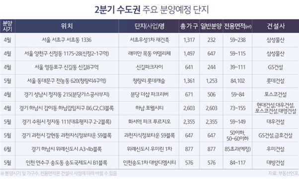 분양