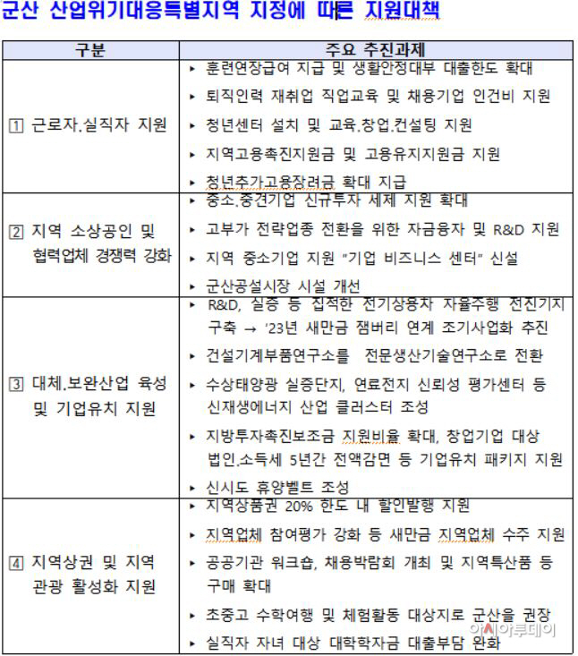 군산