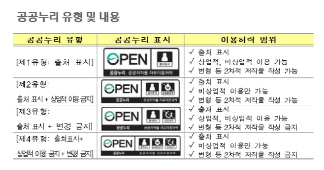 1공공누리