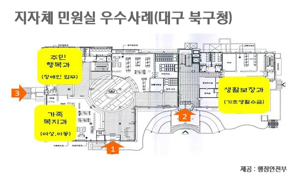 1대구북구청