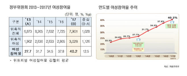 1정부위원회