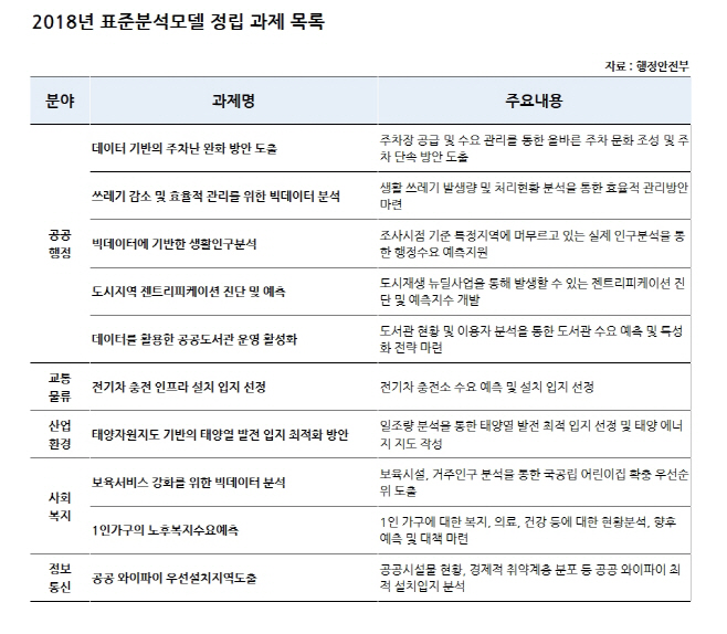 1표준