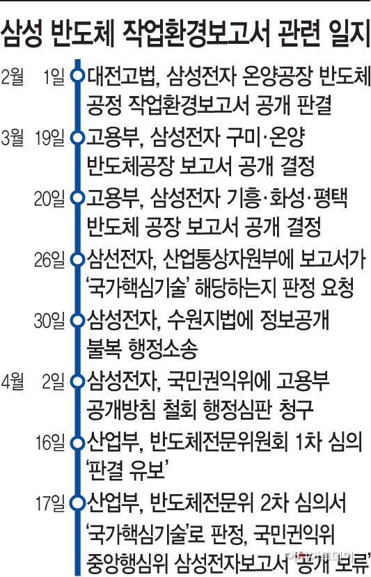 삼성반도체
