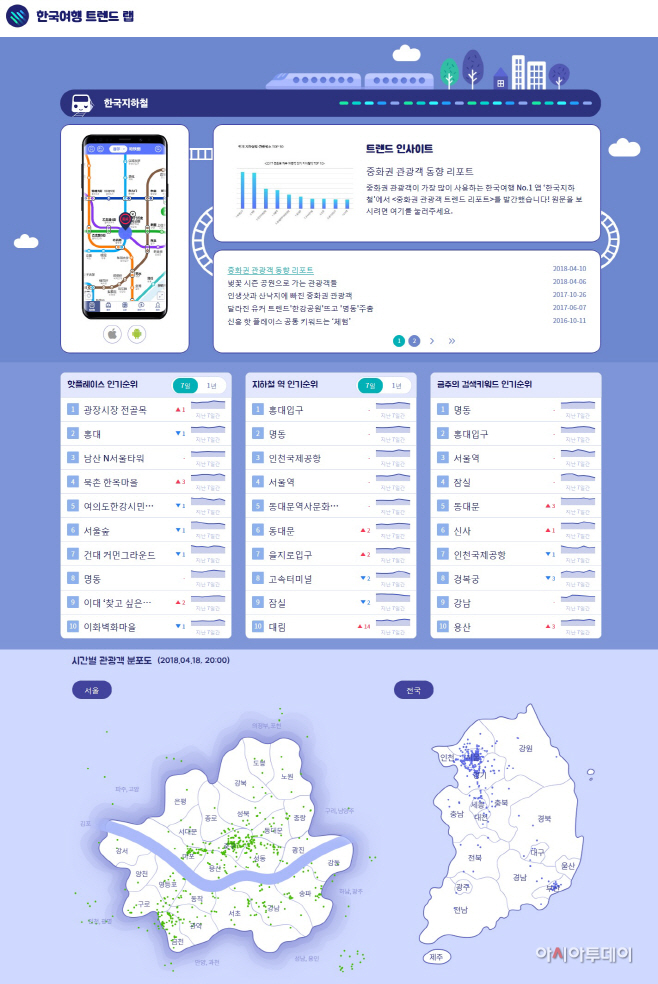펑타이 한국여행 트렌드 랩 주요 서비스 이미지