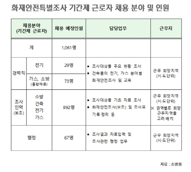 1조사인력