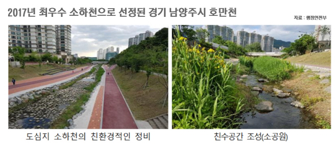 1소하천