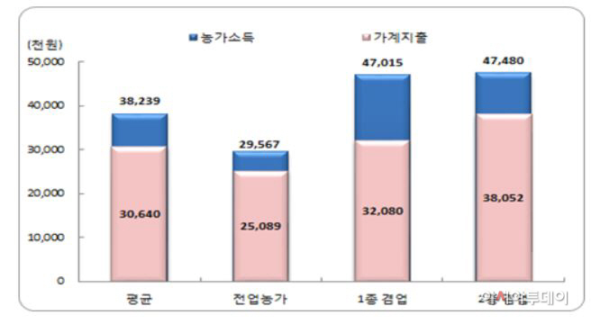 전겸업