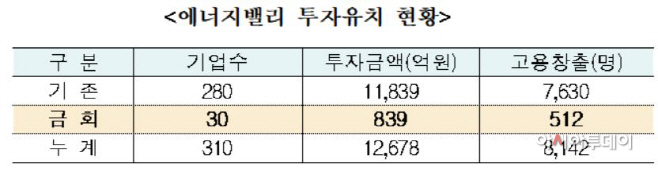 에너지밸리
