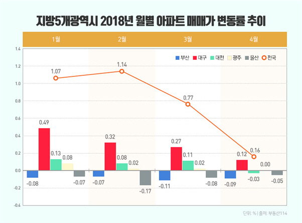 매매