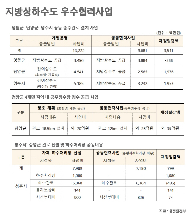 1상하수도