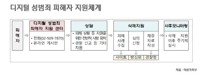 1디지털성범죄