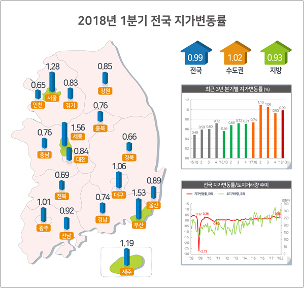 국토부