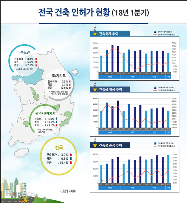 국토부