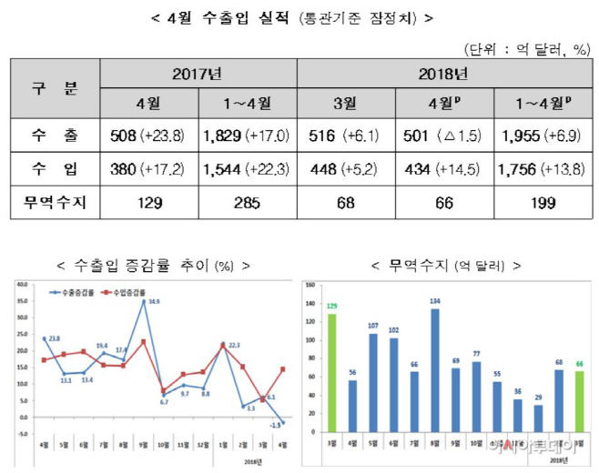 4월
