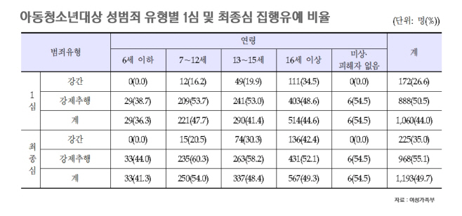 1아동청소년