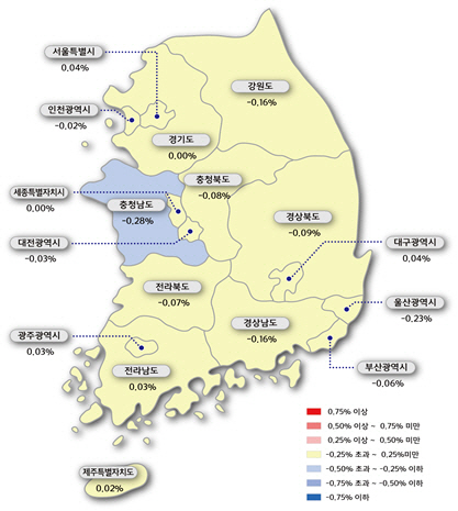 감정원