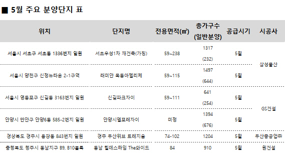 분양