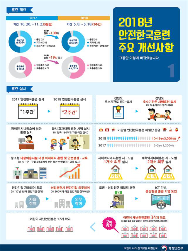 1안전한국