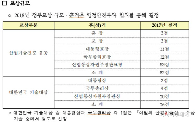 산업부