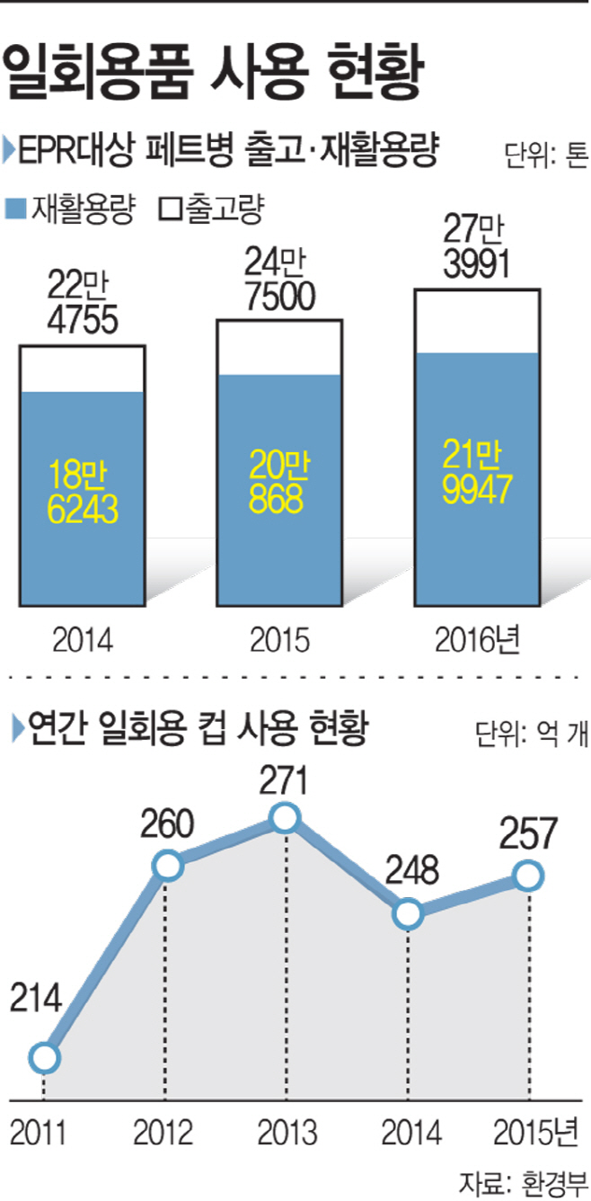 일회용품-사용-현황-(수정)