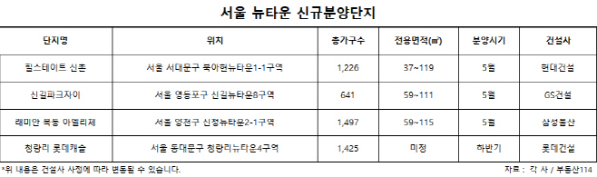 뉴타운