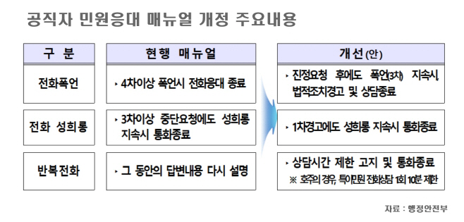 1공직자 메뉴얼