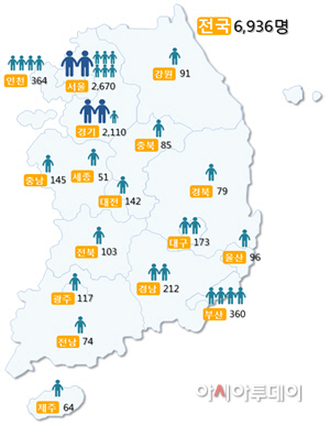 등록임대