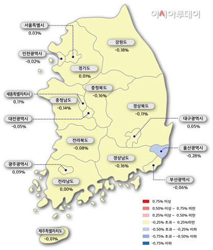 감정원