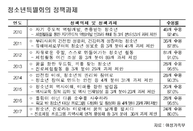 1청