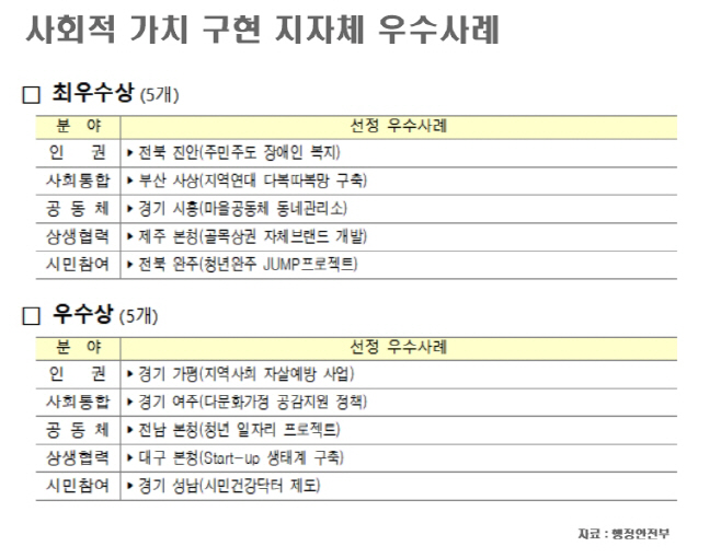 1우