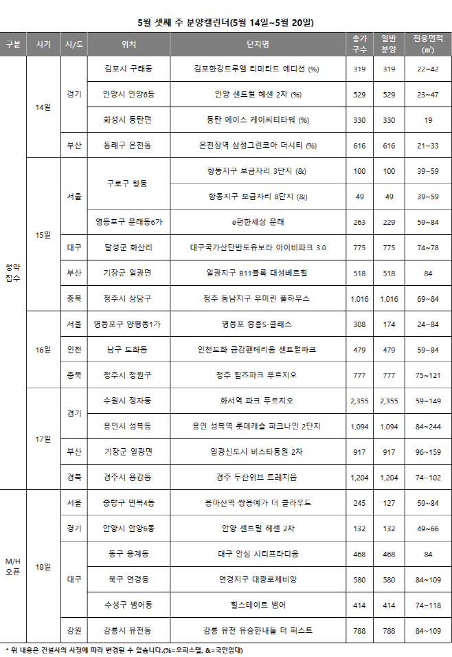 청약