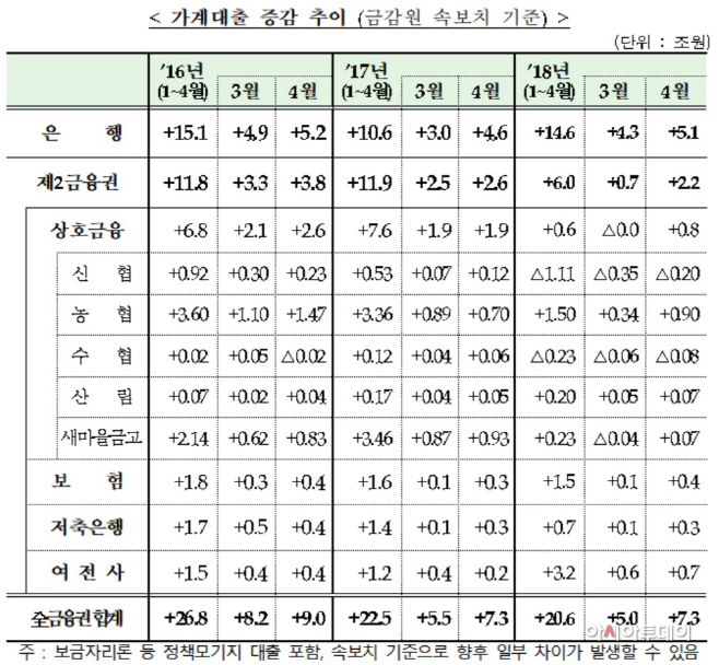 가계대출ㄹ