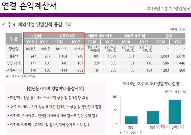 가스공사