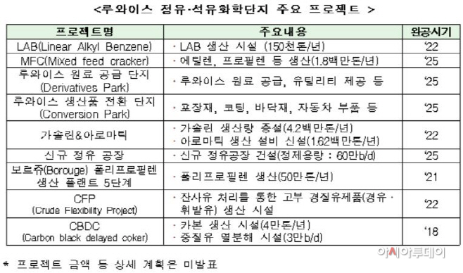 루와이스
