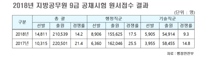 1지방공무원
