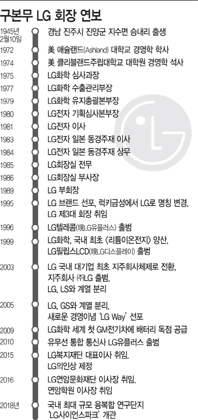 구본무-LG-회장-연보