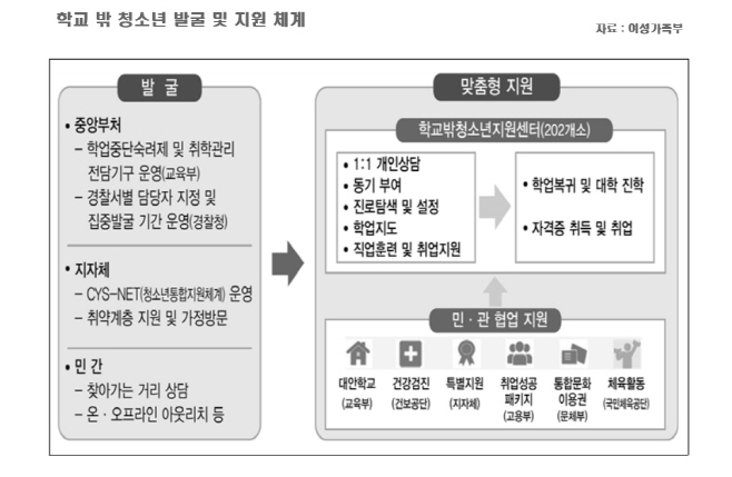 1학교밖