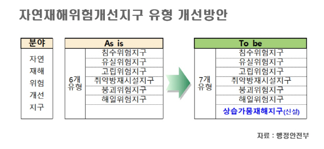 1재해개선