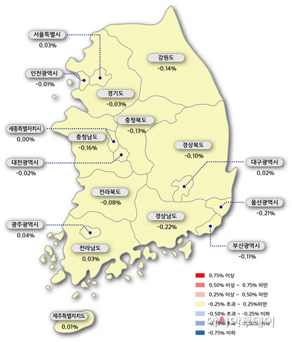 감정원