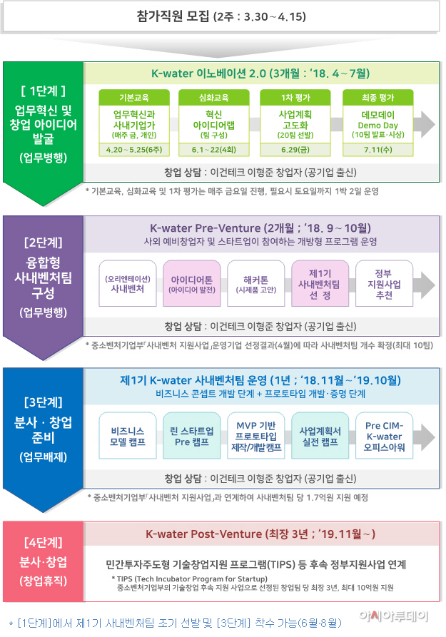 수공