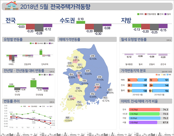 부동산