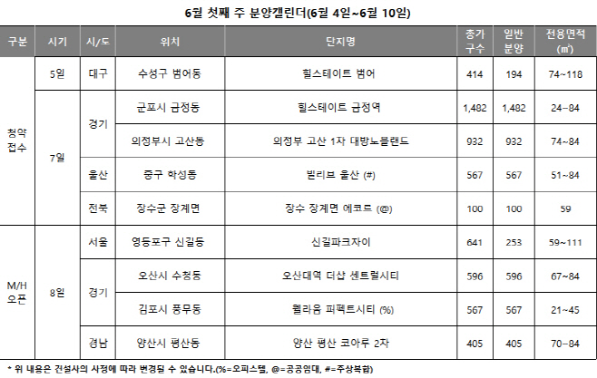 분양