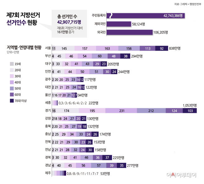 ★선거인명부 인포그래픽(선거의회과 수정본)