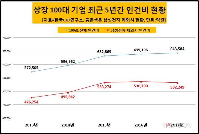 4번 인건비 현황