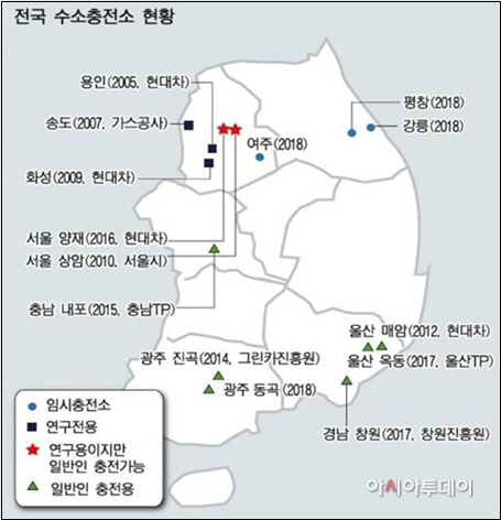 수소