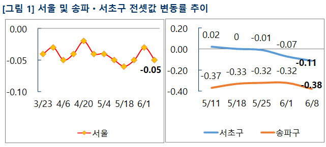 서울